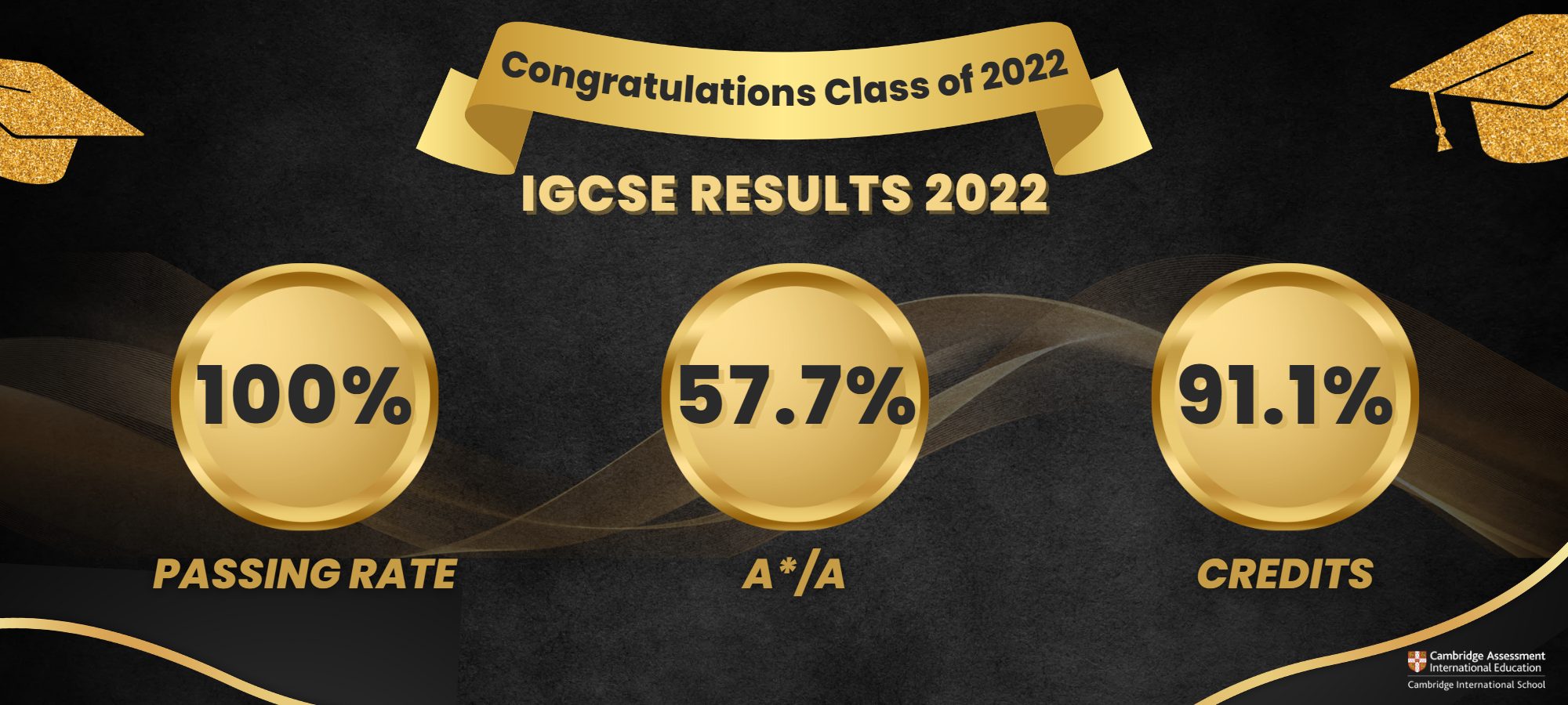 IGCSE Results 5
